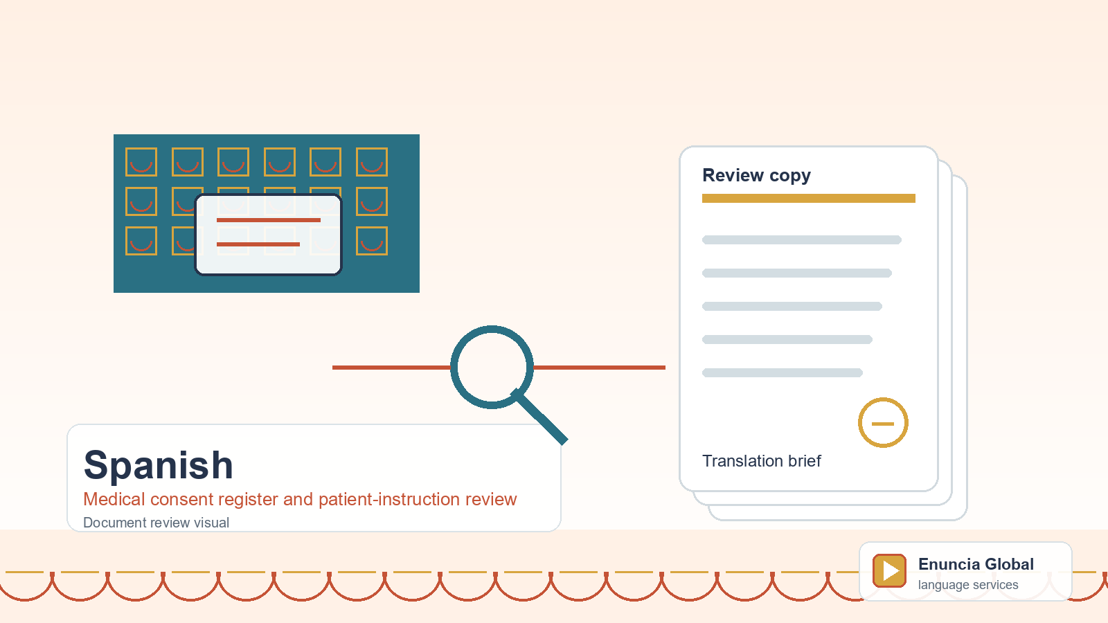 Spanish translation document review visual for Medical consent register and patient-instruction review