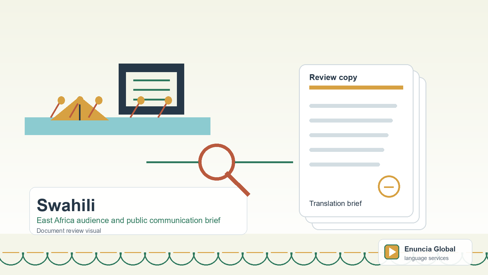 Swahili translation document review visual for East Africa audience and public communication brief