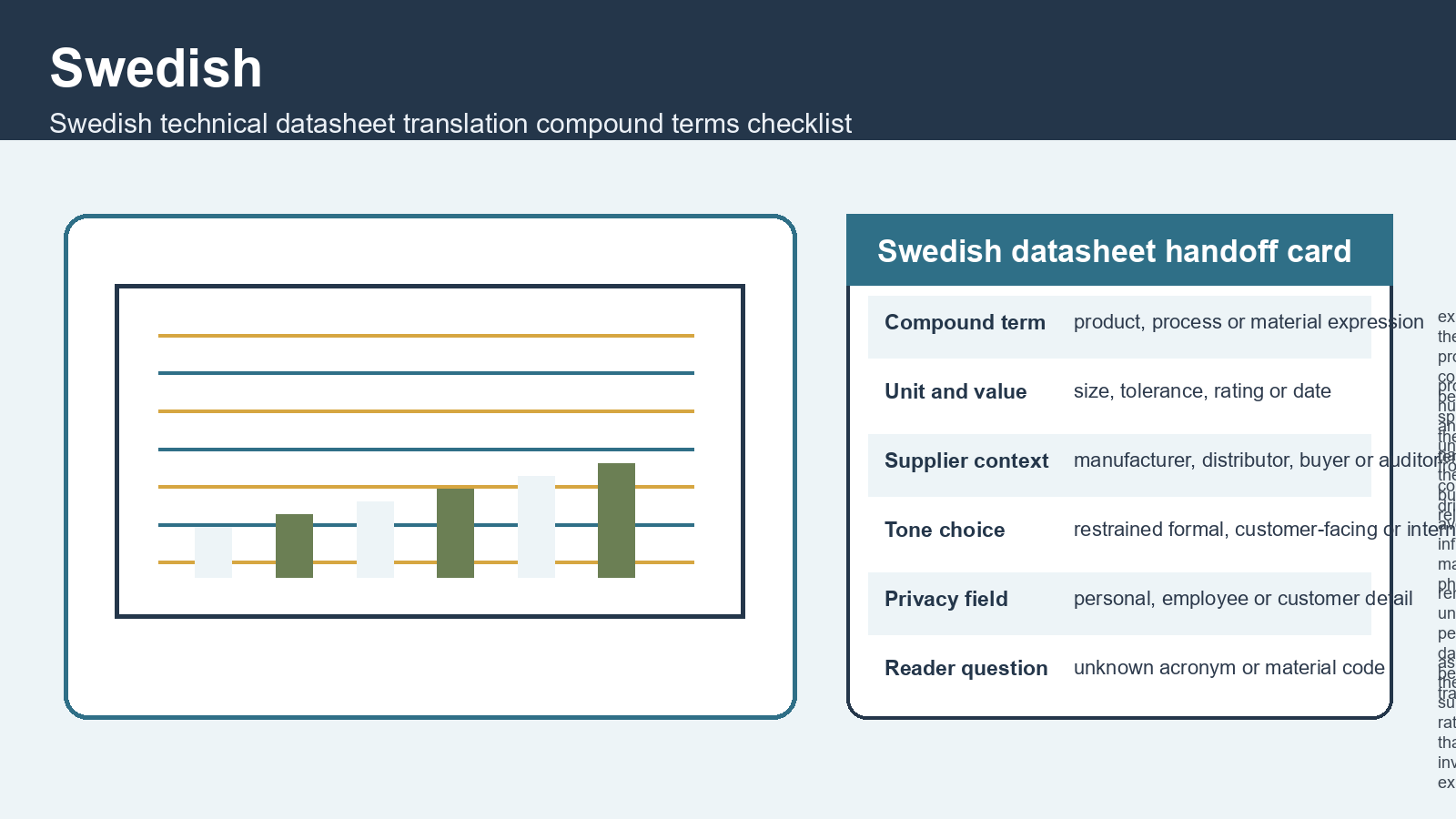 Swedish exact-intent visual for Swedish technical datasheet translation compound terms checklist
