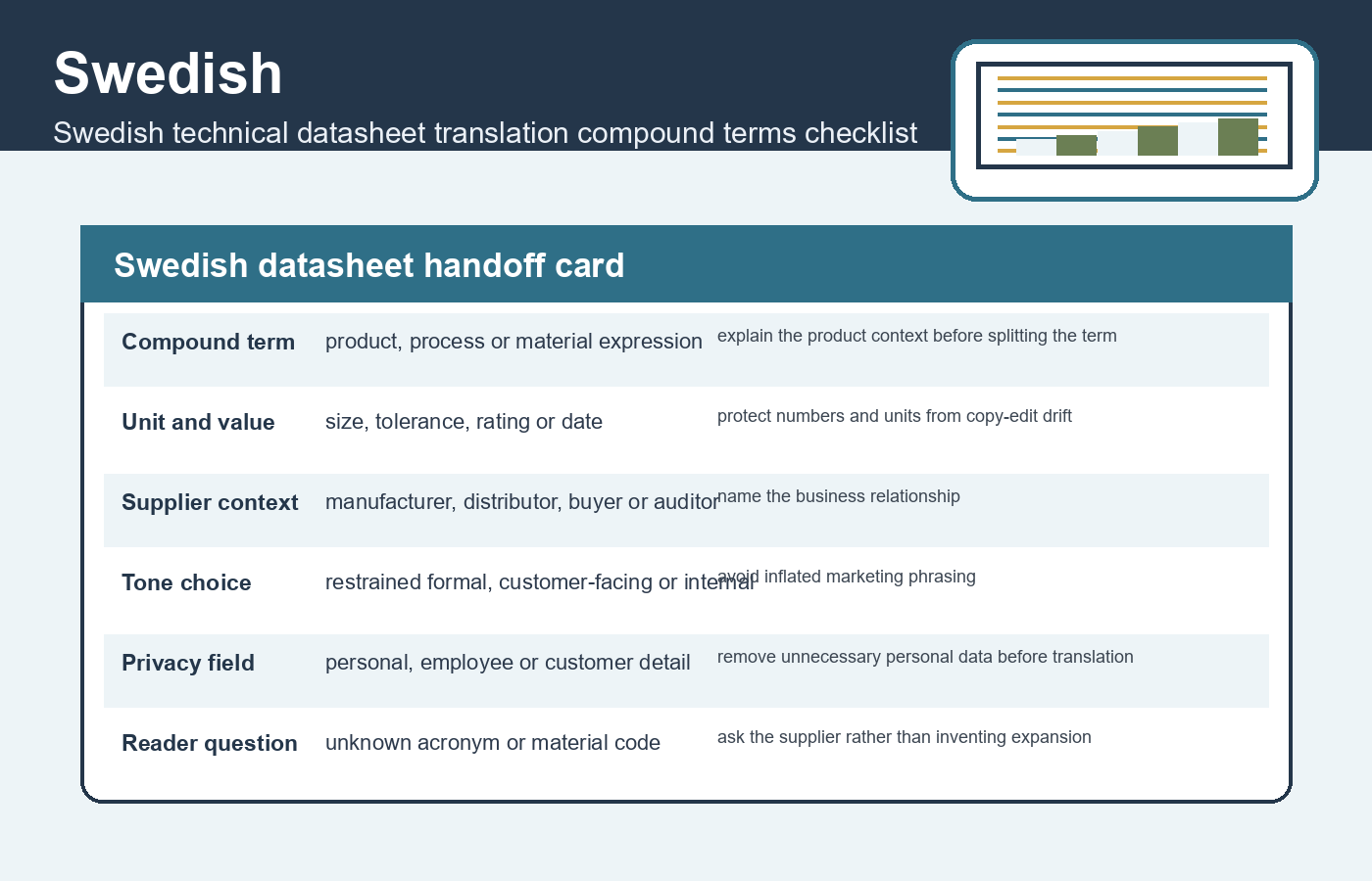 Swedish datasheet handoff card for Swedish technical datasheet translation compound terms checklist