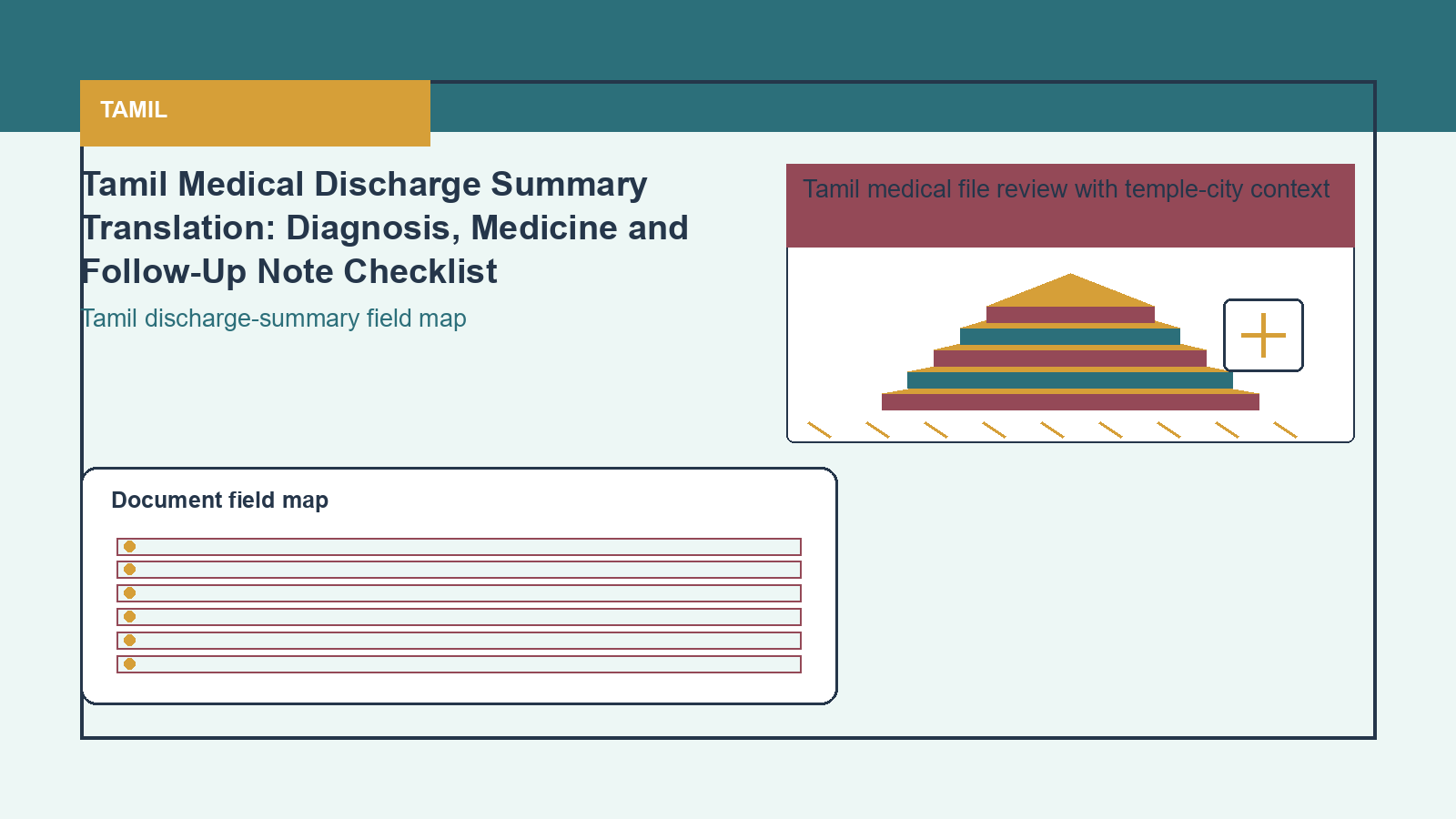 Tamil visual for Tamil discharge-summary field map
