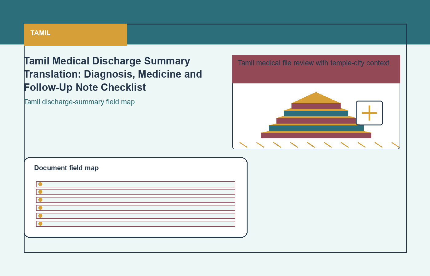 Tamil process visual for medical document translation with terminology review