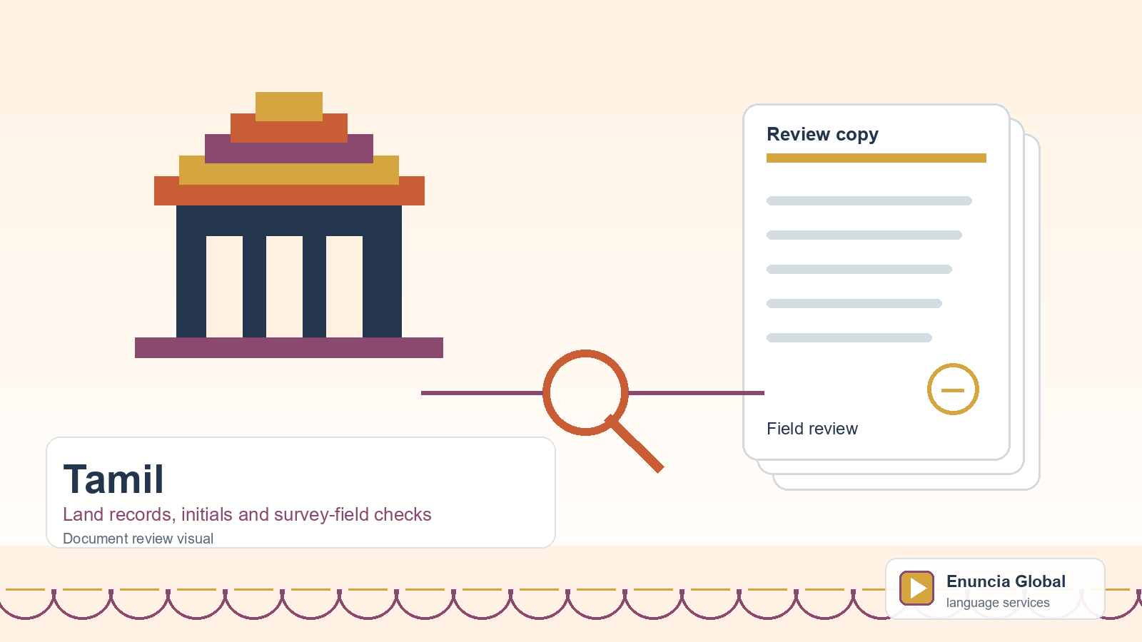 Tamil translation document review visual for Land records, initials and survey-field checks