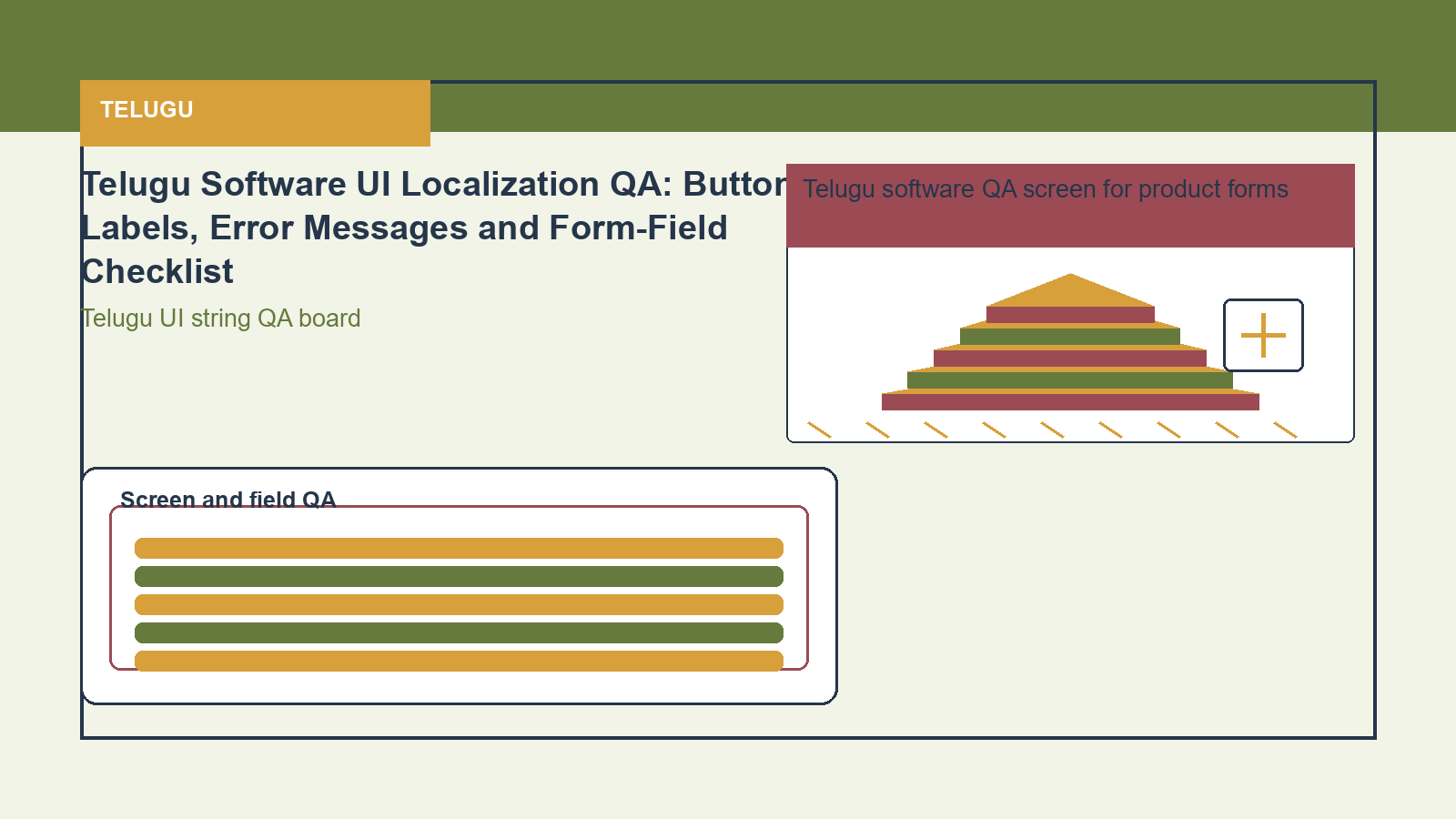 Telugu visual for Telugu UI string QA board