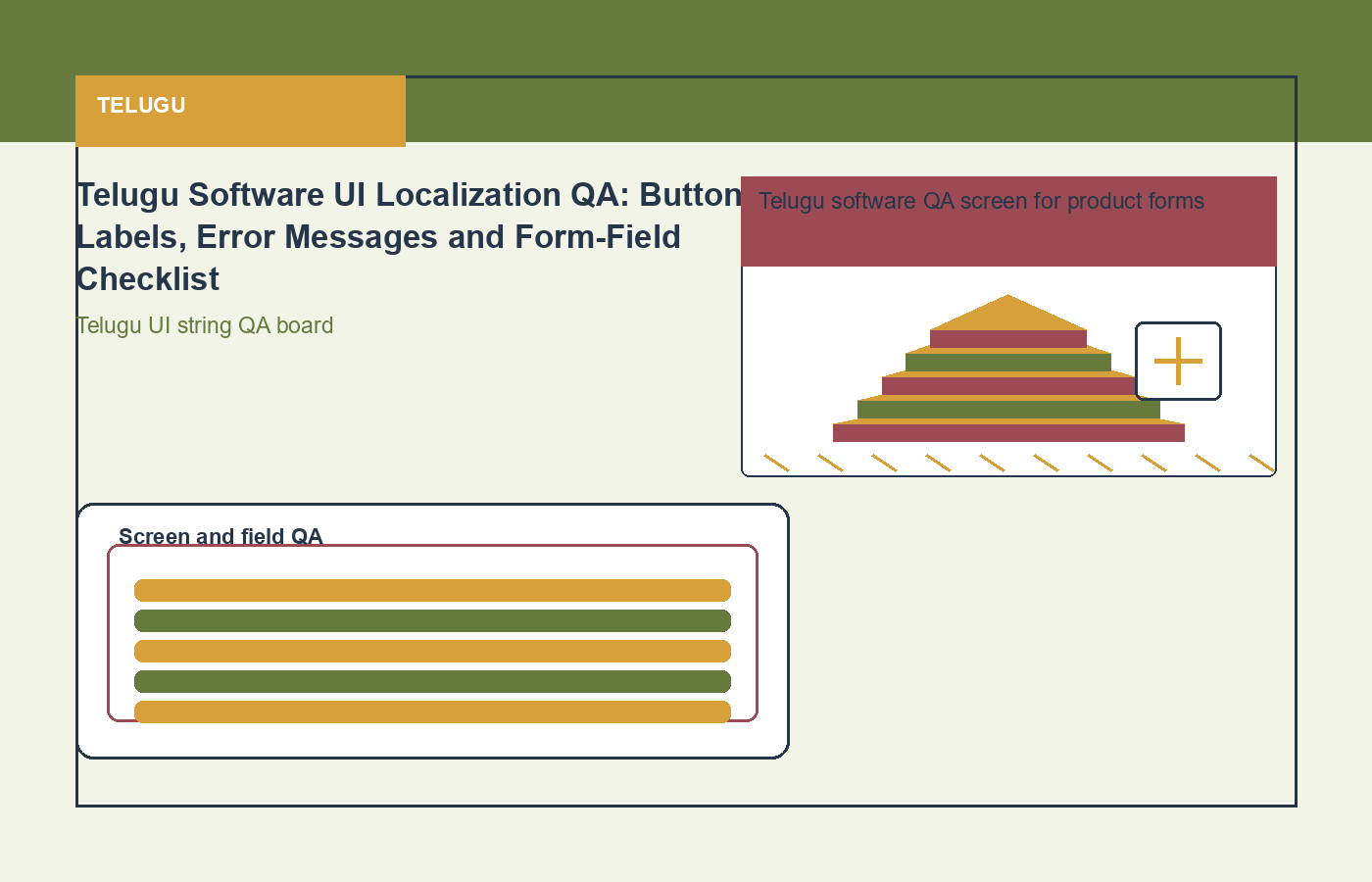 Telugu process visual for software UI localization