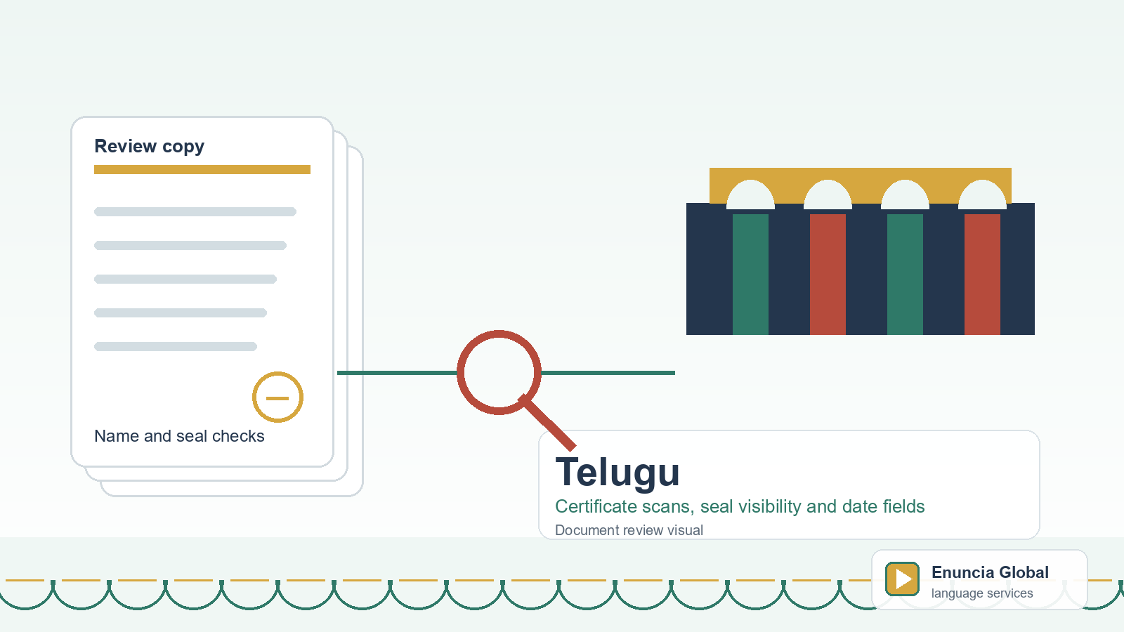 Telugu translation document review visual for Certificate scans, seal visibility and date fields