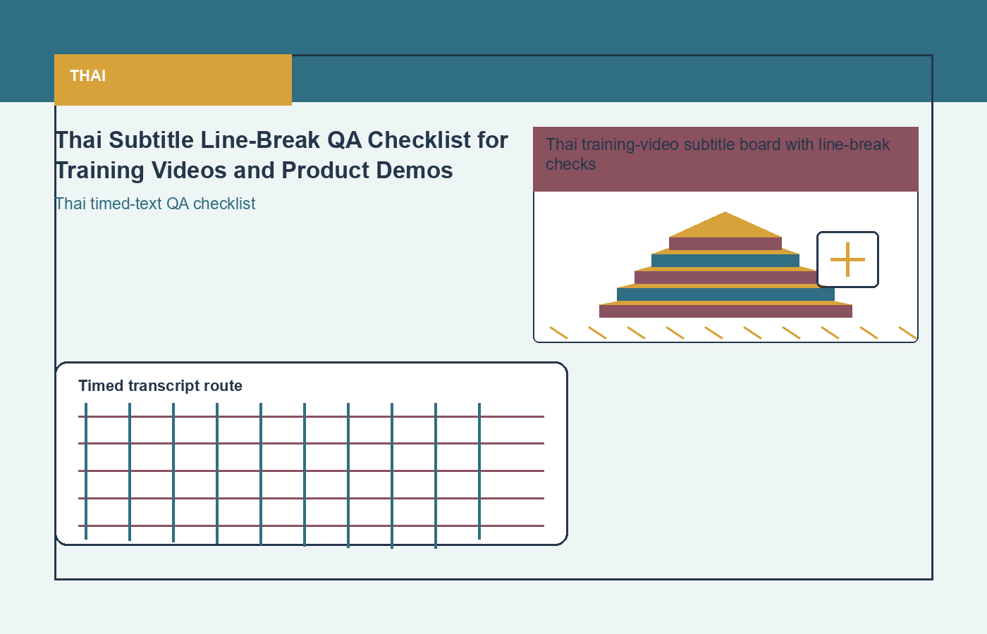 Thai process visual for subtitle QA and localization review