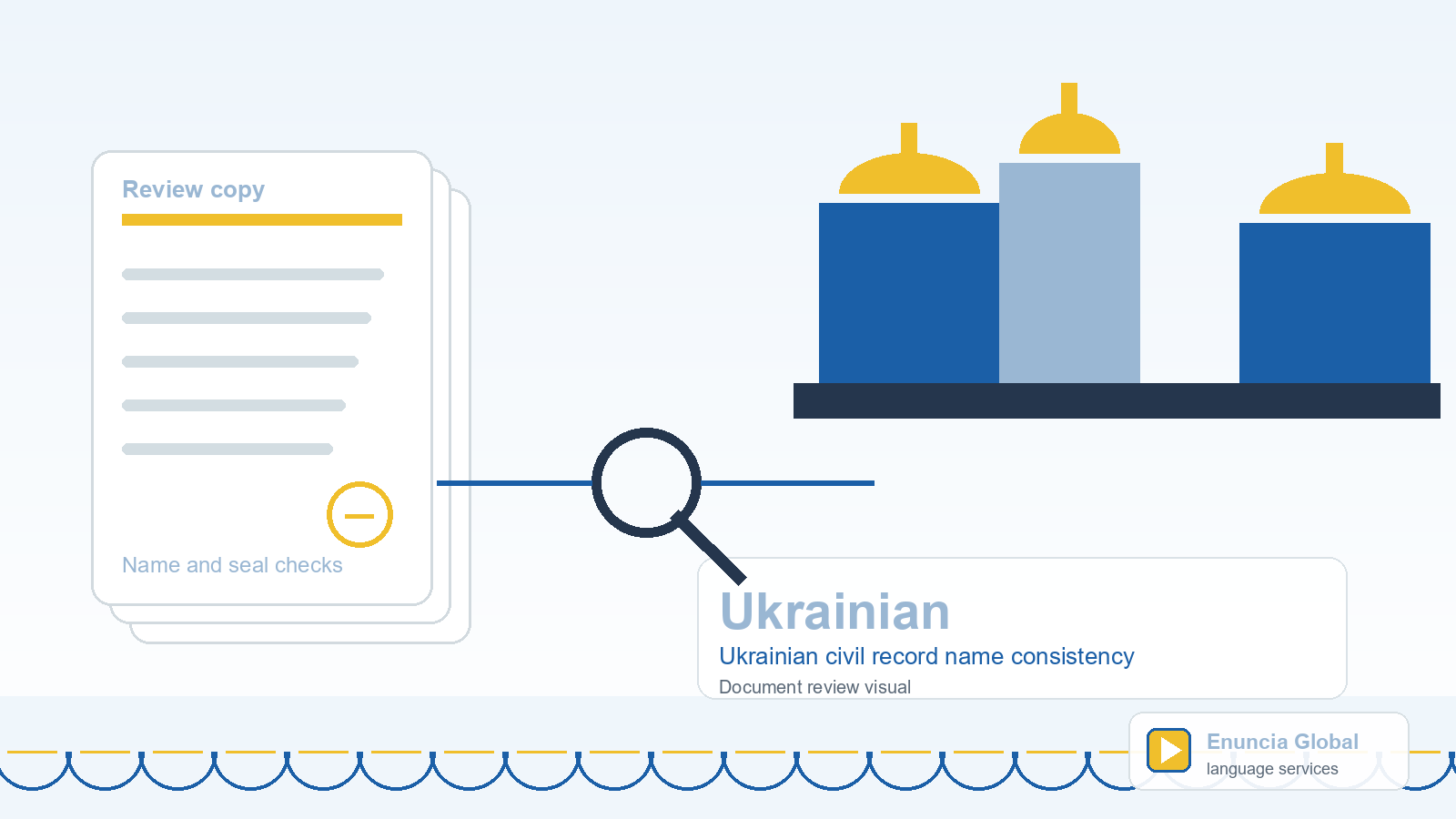 Ukrainian translation document review visual for Ukrainian civil record name consistency