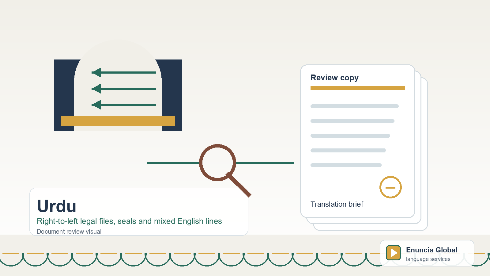 Urdu translation document review visual for Right-to-left legal files, seals and mixed English lines